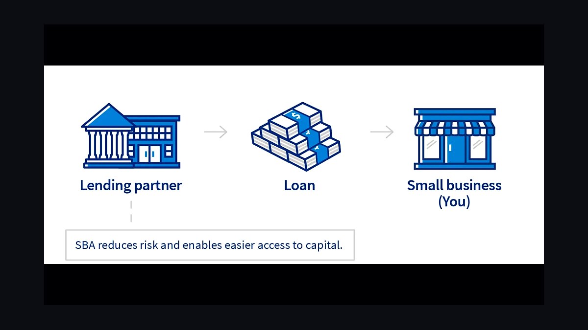 Top 10 Signs Your Small Business Is Ready to Grow in 2027 — figure 7