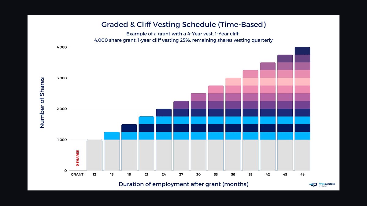 Top 10 Questions to Ask Before Hiring Your First Employee in 2027 — figure 5