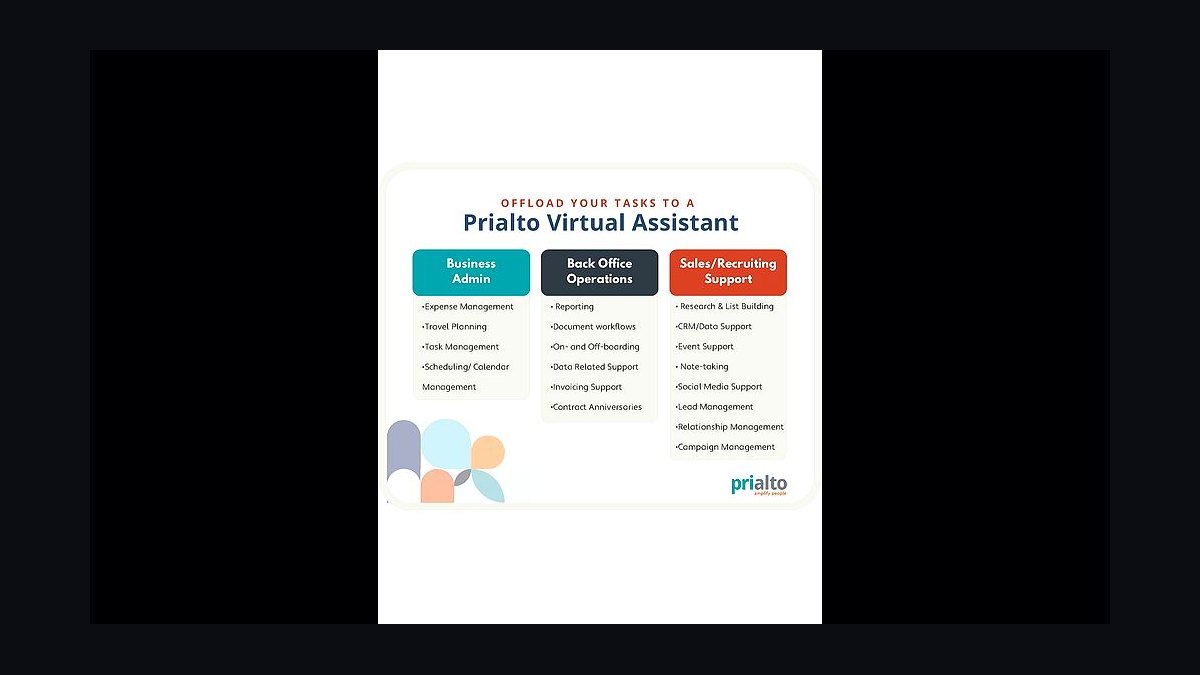 Top 10 Virtual Assistant Services for Small Businesses in 2027 — figure 8