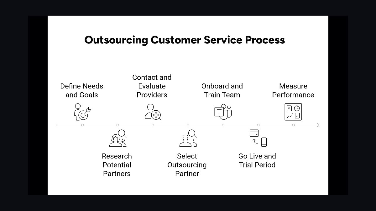 Top 10 Things to Outsource as a Small Business Owner in 2027 — figure 4