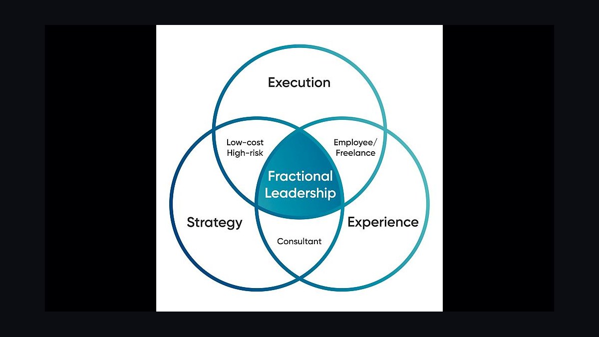 Top 10 Fractional Executive Roles Small Businesses Hire in 2027 — figure 2