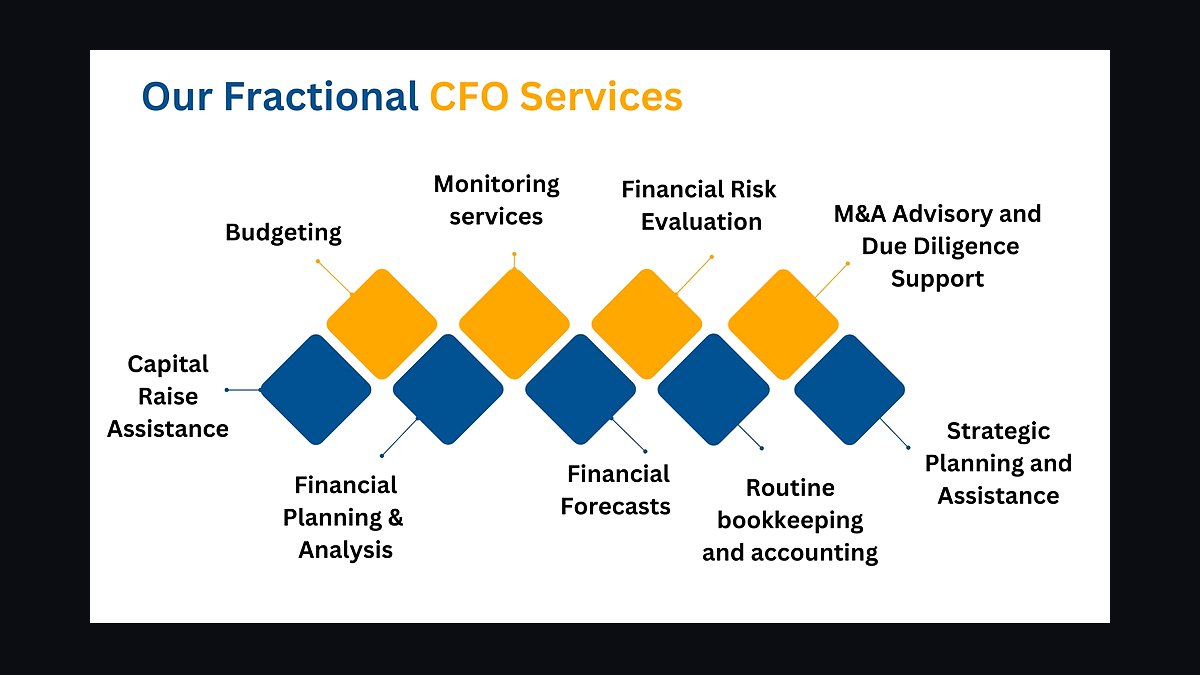 Top 10 Signs You Need a Fractional CRO in 2027 — figure 3