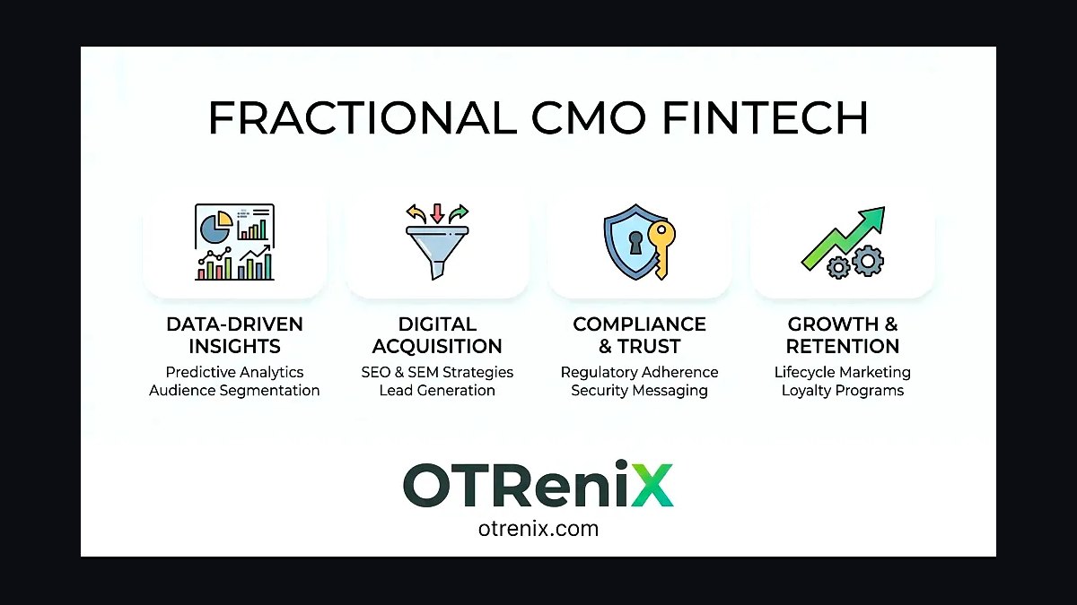 Top 10 Signs You Need a Fractional CRO in 2027 — figure 8
