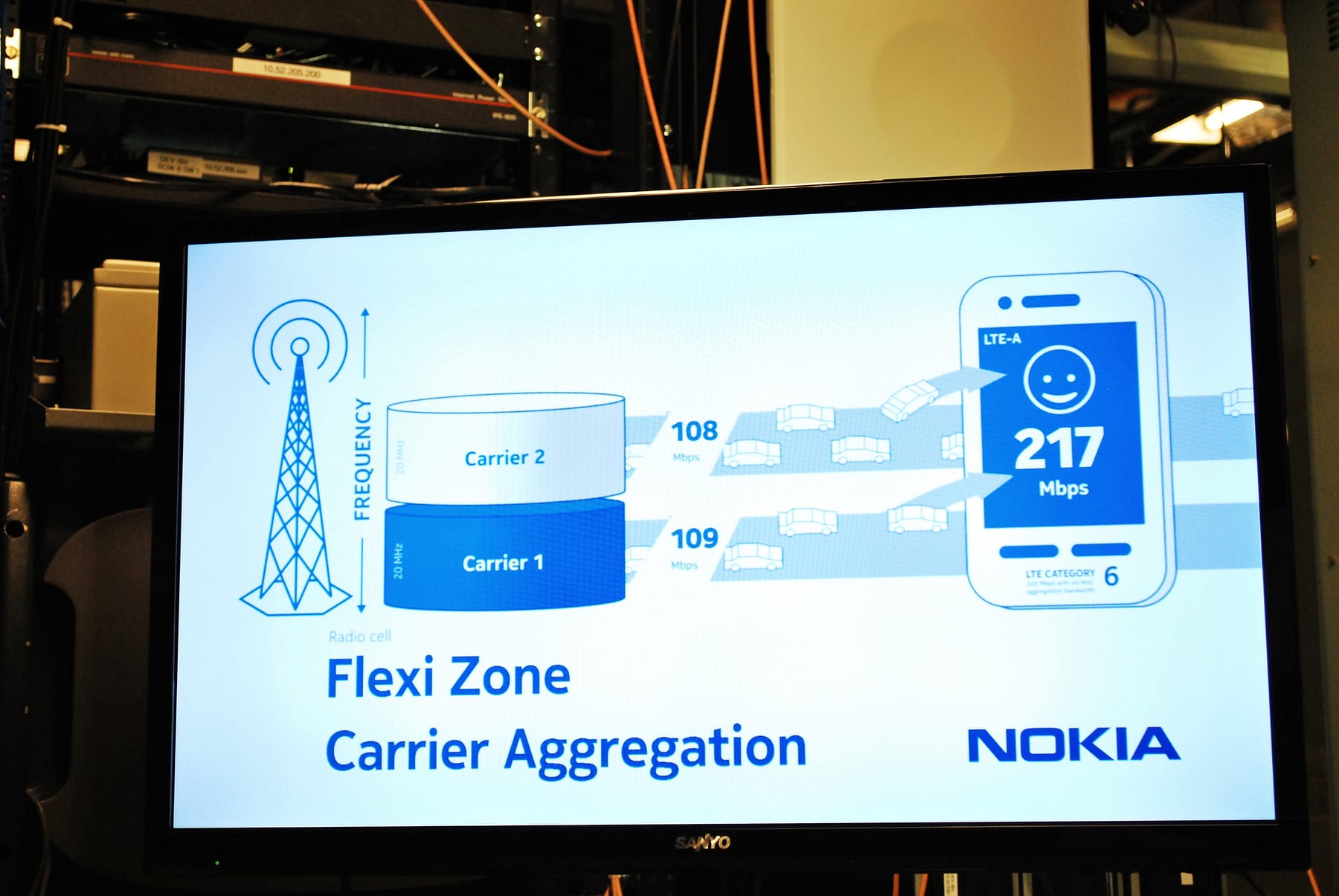 Best Cellular and Wireless Carrier in Memphis in 2027