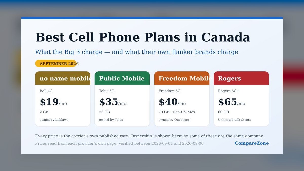 What is the best cell phone plan for a college student in 2027?