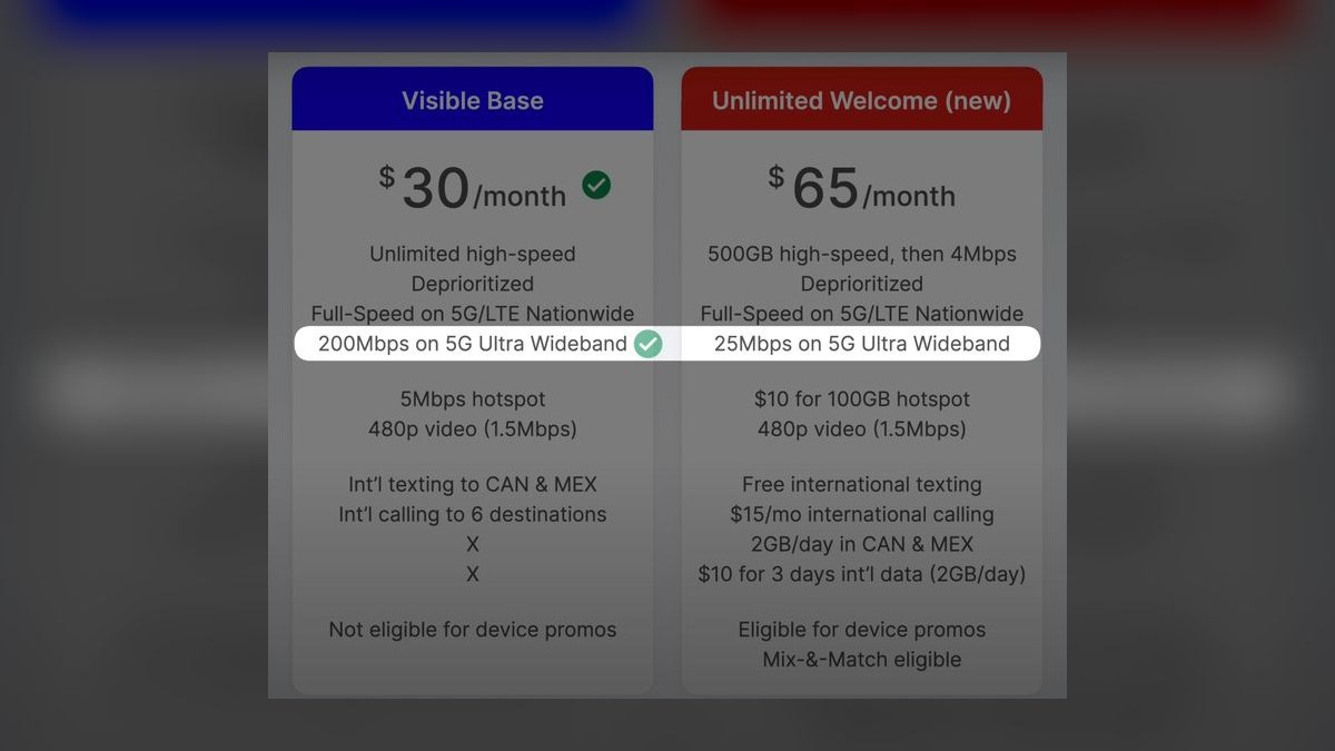 Top 10 best Telco options in 2027 — figure 6