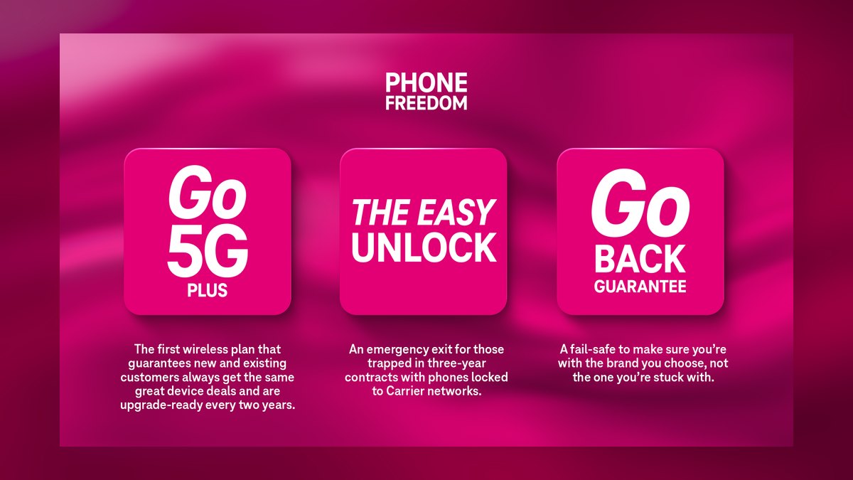 Top 10 Best Cell Phone Plans for Streaming Video in 2027 — figure 1