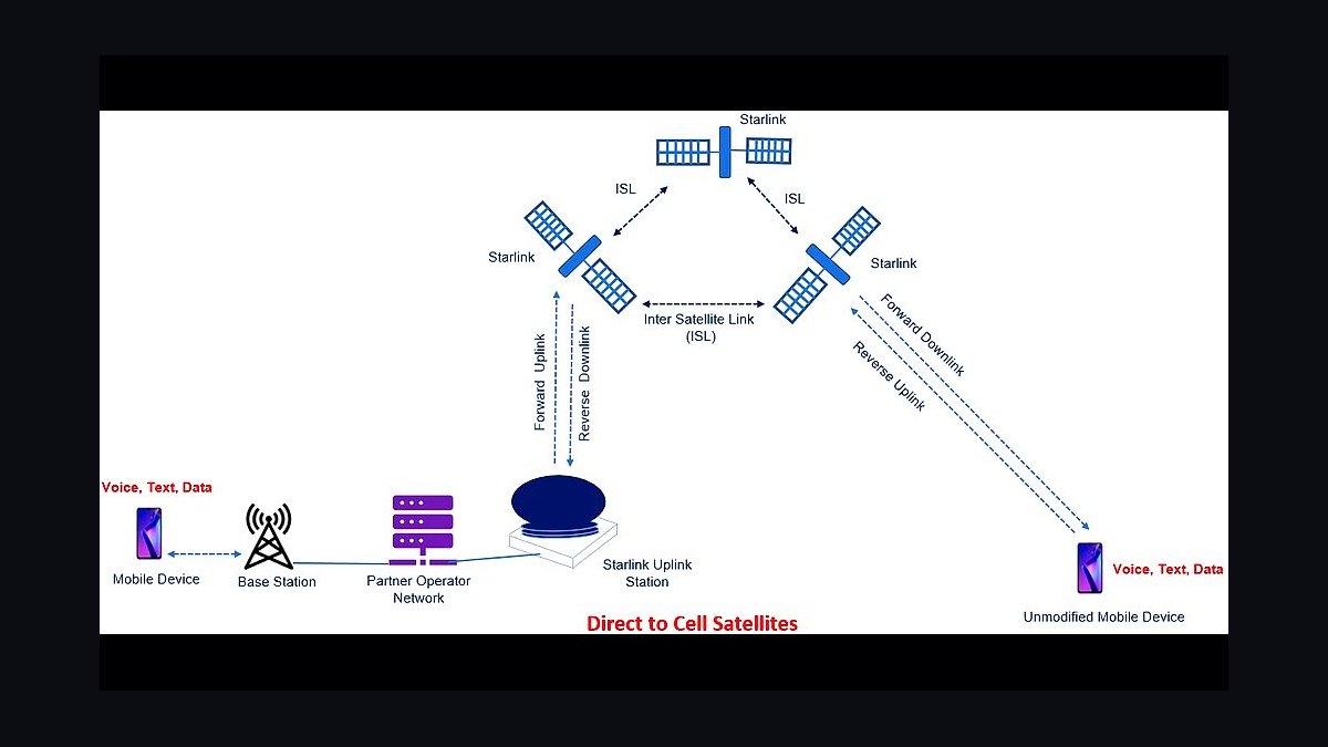 Will Starlink become a real cell phone carrier in 2027 — figure 5