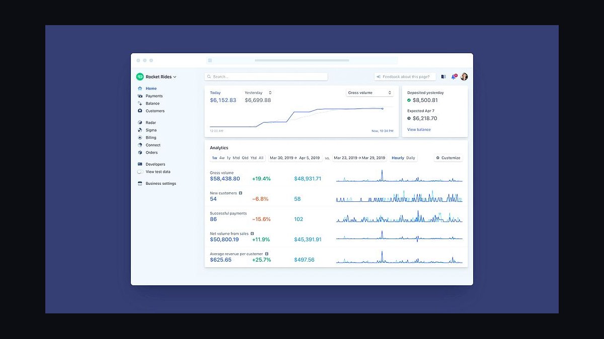 Top 10 Best Tech Stack Tools for B2B SaaS Companies in 2027 — figure 4