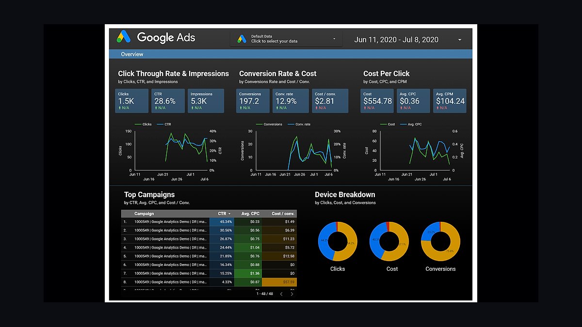 Top 10 Best Tech Stack Tools for B2B SaaS Companies in 2027 — figure 8