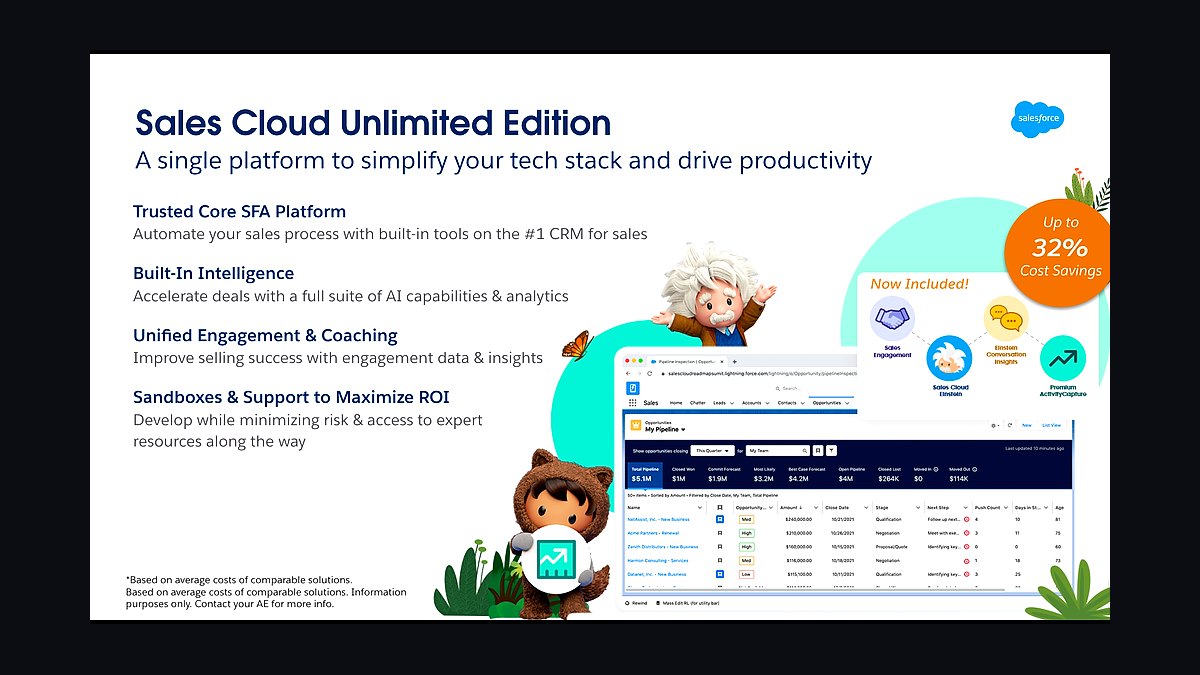Top 10 Best Tech Stack Tools for B2B SaaS Companies in 2027