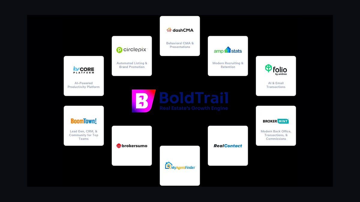 Top 10 Best Tech Stack Tools for Residential Real Estate Brokerages in 2027 — figure 2