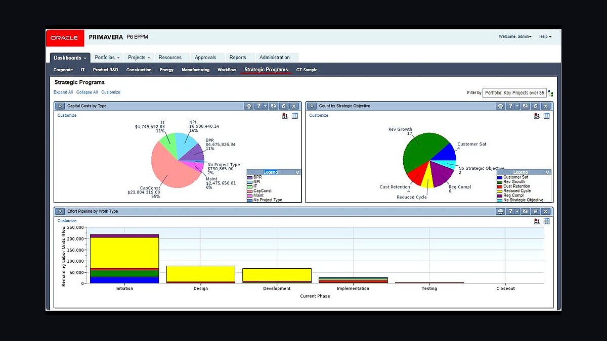 Top 10 Best Tech Stack Tools for Commercial Construction Companies and General Contractors in 2027 — figure 10