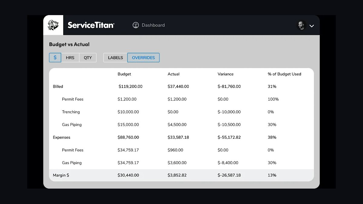 Top 10 Best Tech Stack Tools for HVAC, Plumbing, and Electrical Field Service Companies in 2027