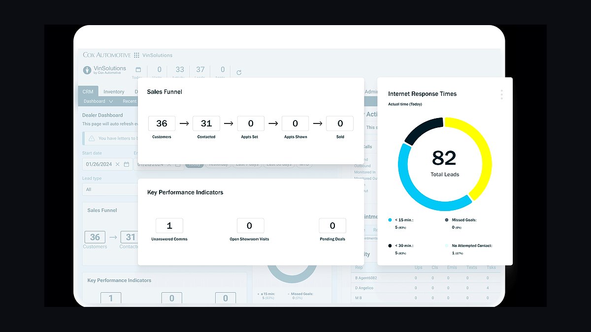Top 10 Best Tech Stack Tools for Auto Dealerships in 2027 — figure 4