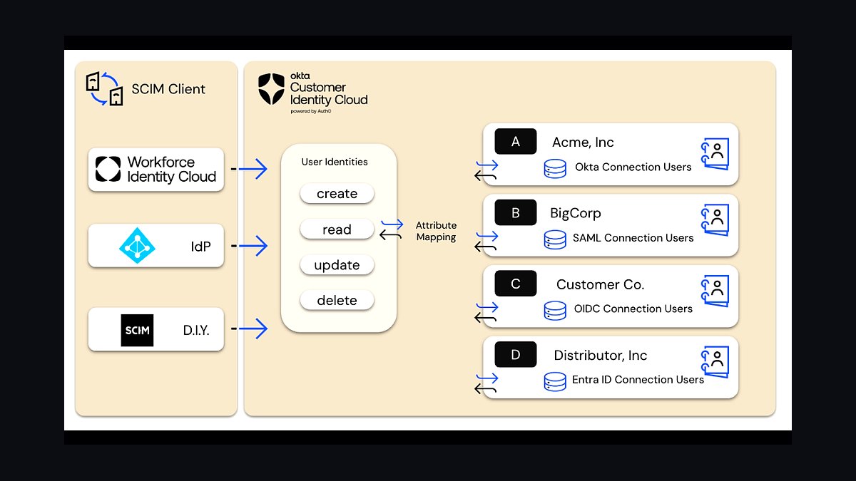 Top 10 Best Tech Stack Tools for Higher Education Institutions in 2027 — figure 8