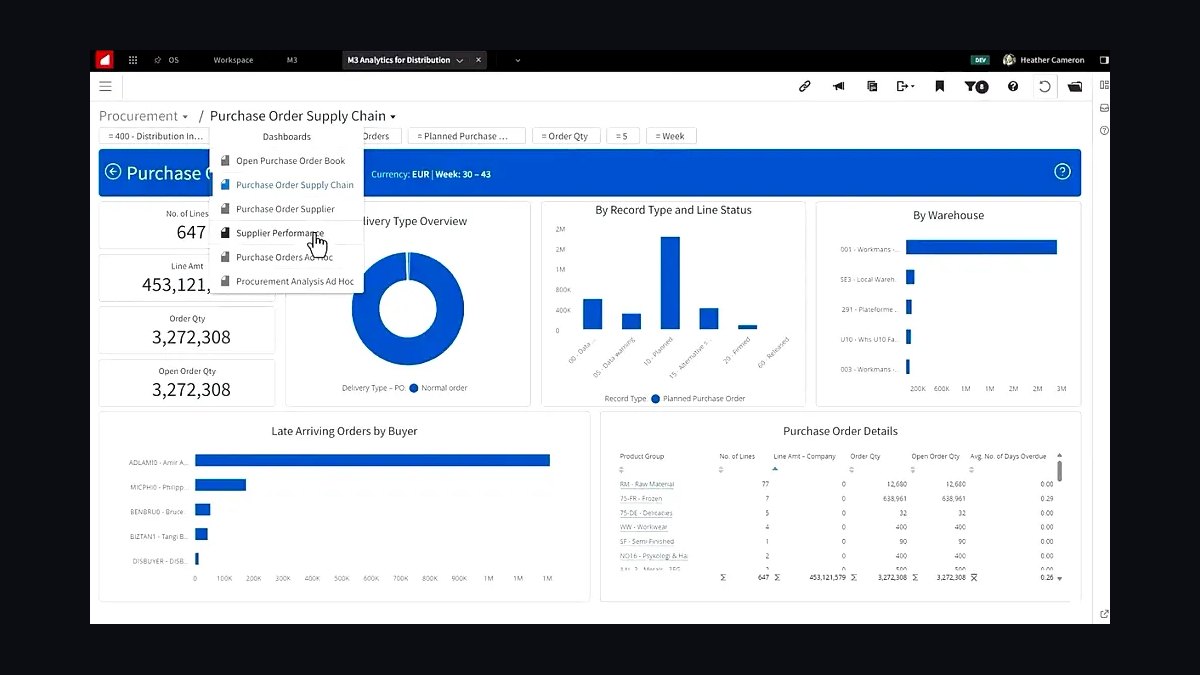 Top 10 Best Tech Stack Tools for Independent Wholesale Distribution Businesses in 2027 — figure 3