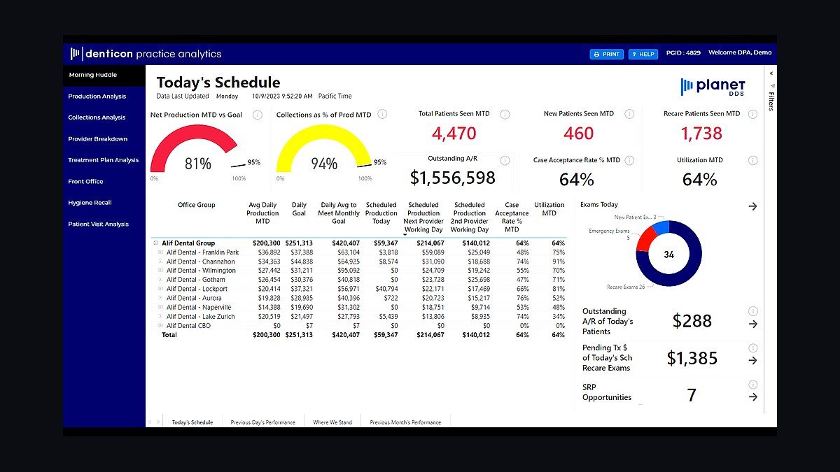 Top 10 Best Tech Stack Tools for Dental Practices in 2027 — figure 5