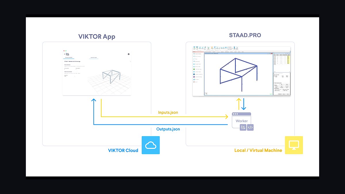 Top 10 Best Tech Stack Tools for Engineering Firms in 2027