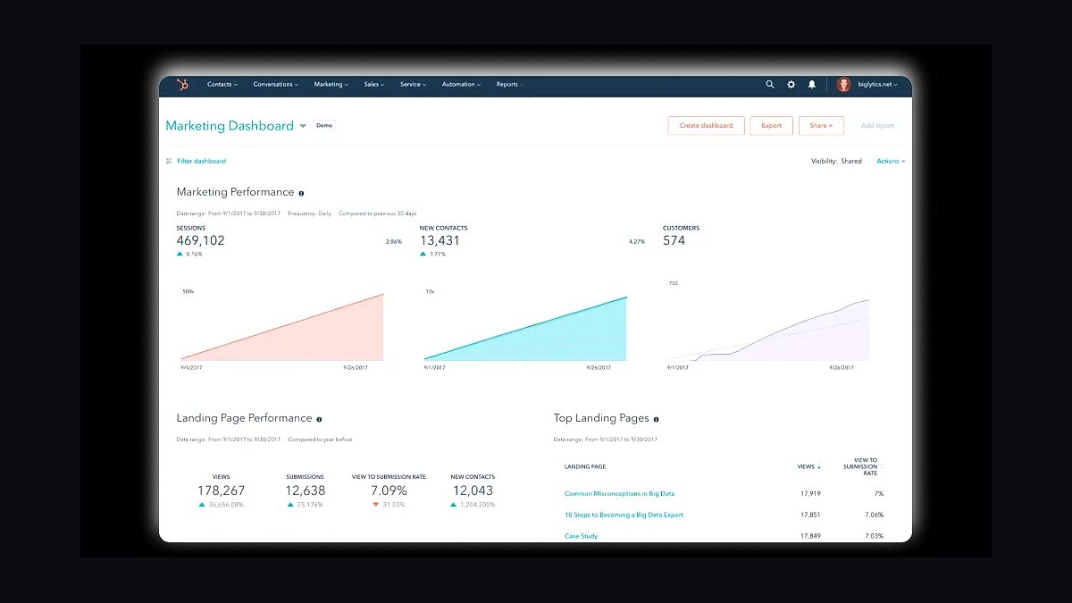 Top 10 Best Tech Stack Tools for Commercial Cleaning and Janitorial Companies in 2027 — figure 7