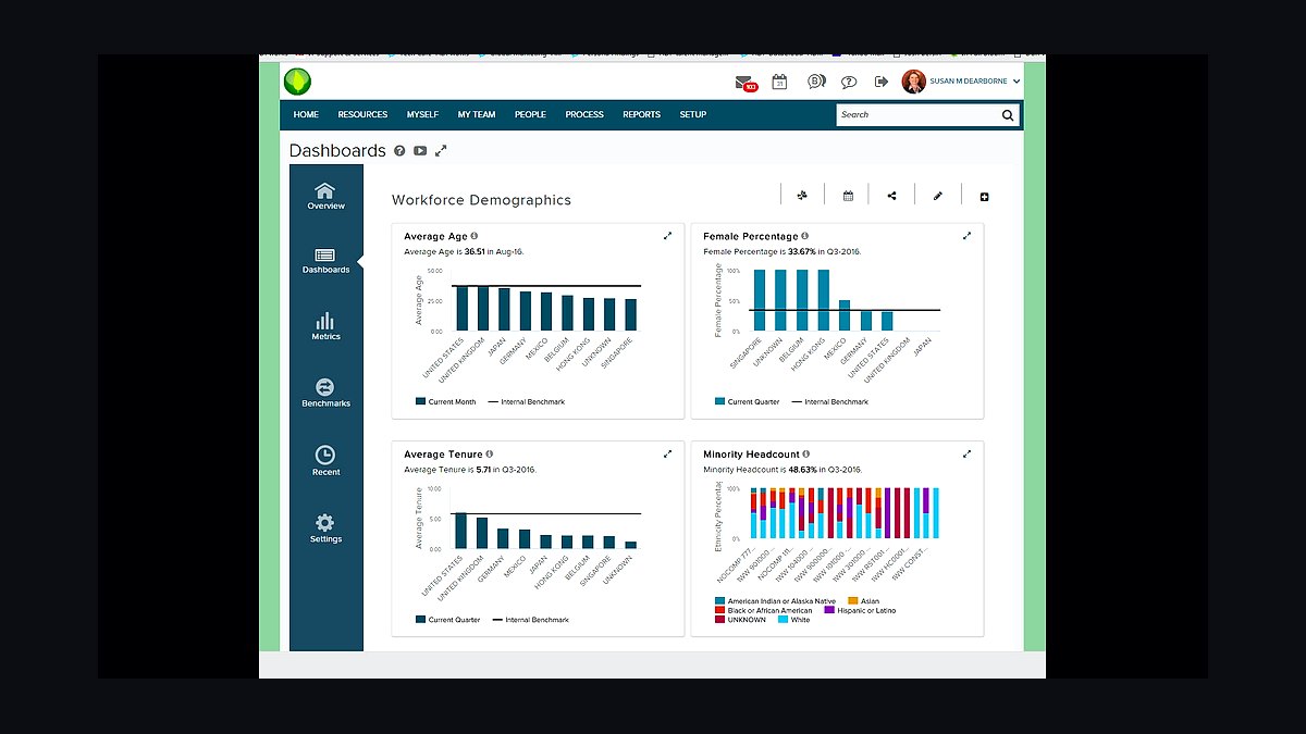 Top 10 Best Tech Stack Tools for Commercial Cleaning and Janitorial Companies in 2027 — figure 8
