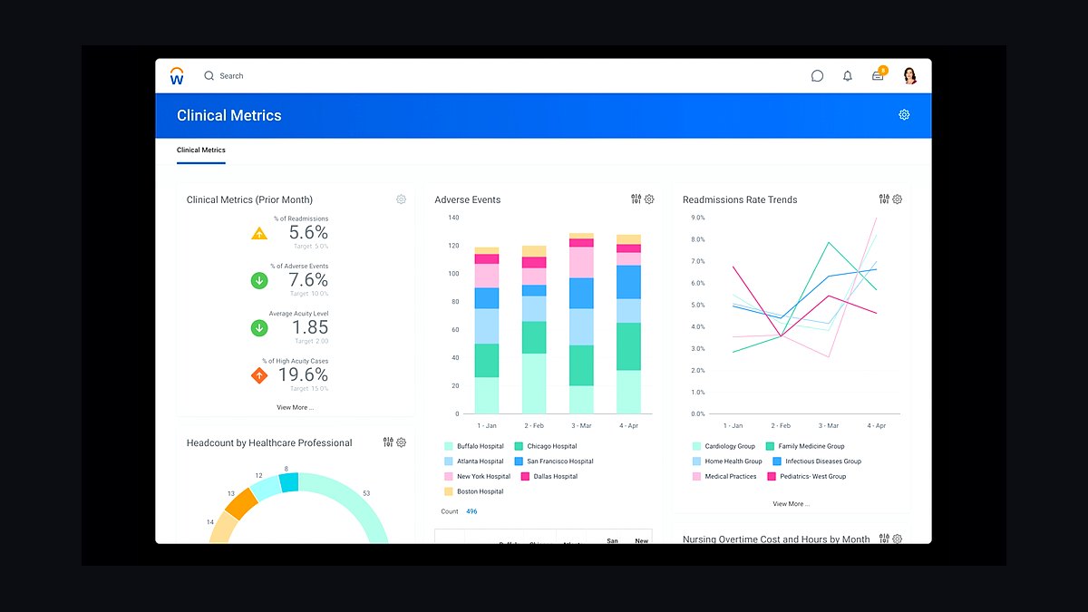 Top 10 Best Tech Stack Tools for Hospitals and Health Systems in 2027 — figure 4