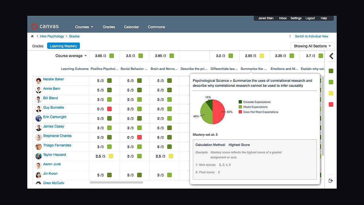 Top 10 Best Tech Stack Tools for Trade and Vocational Schools in 2027 — figure 7