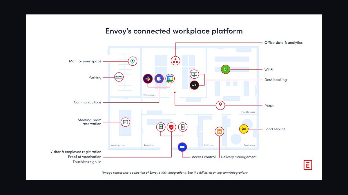 Top 10 Best Tech Stack Tools for Coworking and Flex Space Operators in 2027 — figure 9
