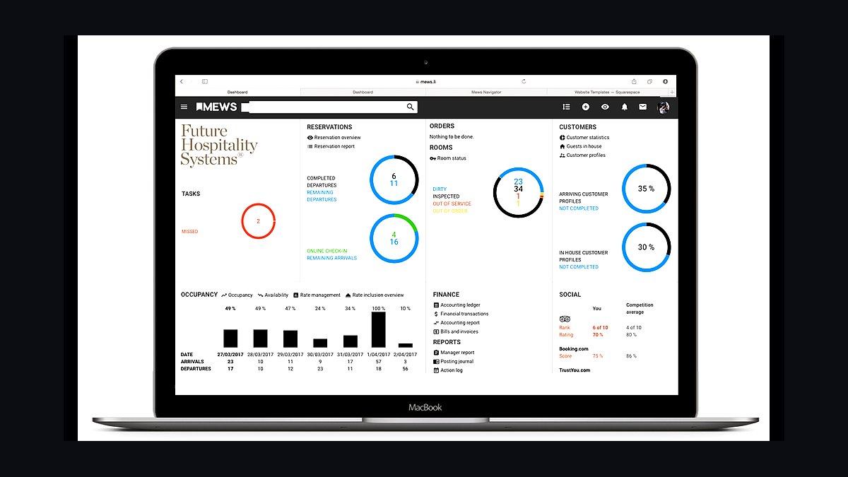 Top 10 Best Tech Stack Tools for Boutique Hotels in 2027 — figure 1