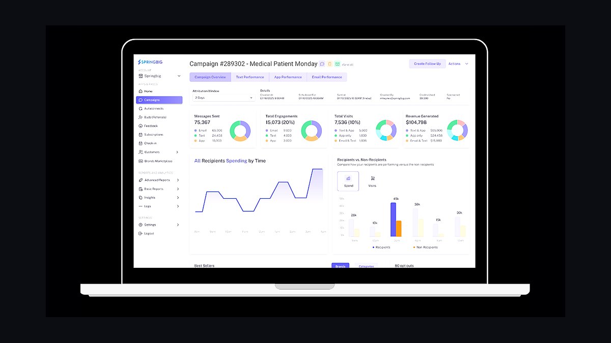 Top 10 Best Tech Stack Tools for Cannabis Dispensaries in 2027 — figure 7