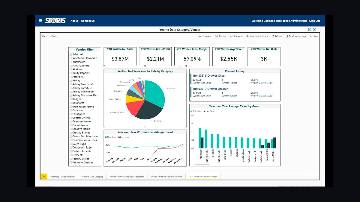 Top 10 Best Tech Stack Tools for Furniture and Home Goods Retailers in 2027