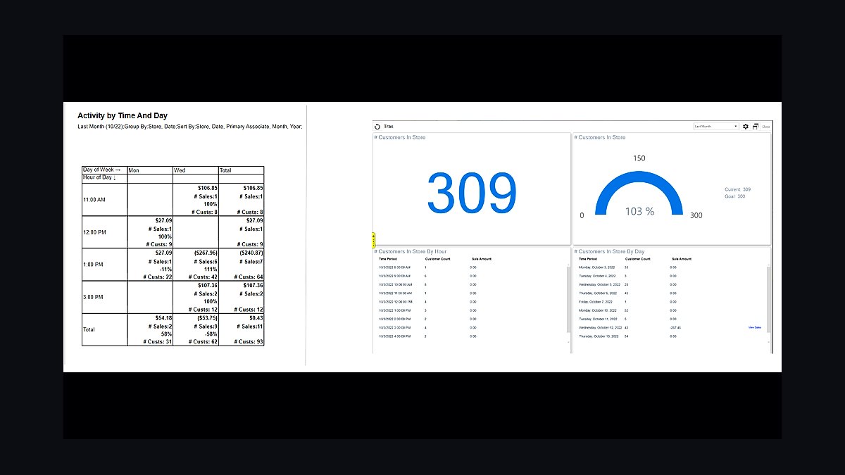 Top 10 Best Tech Stack Tools for Jewelry Retailers in 2027