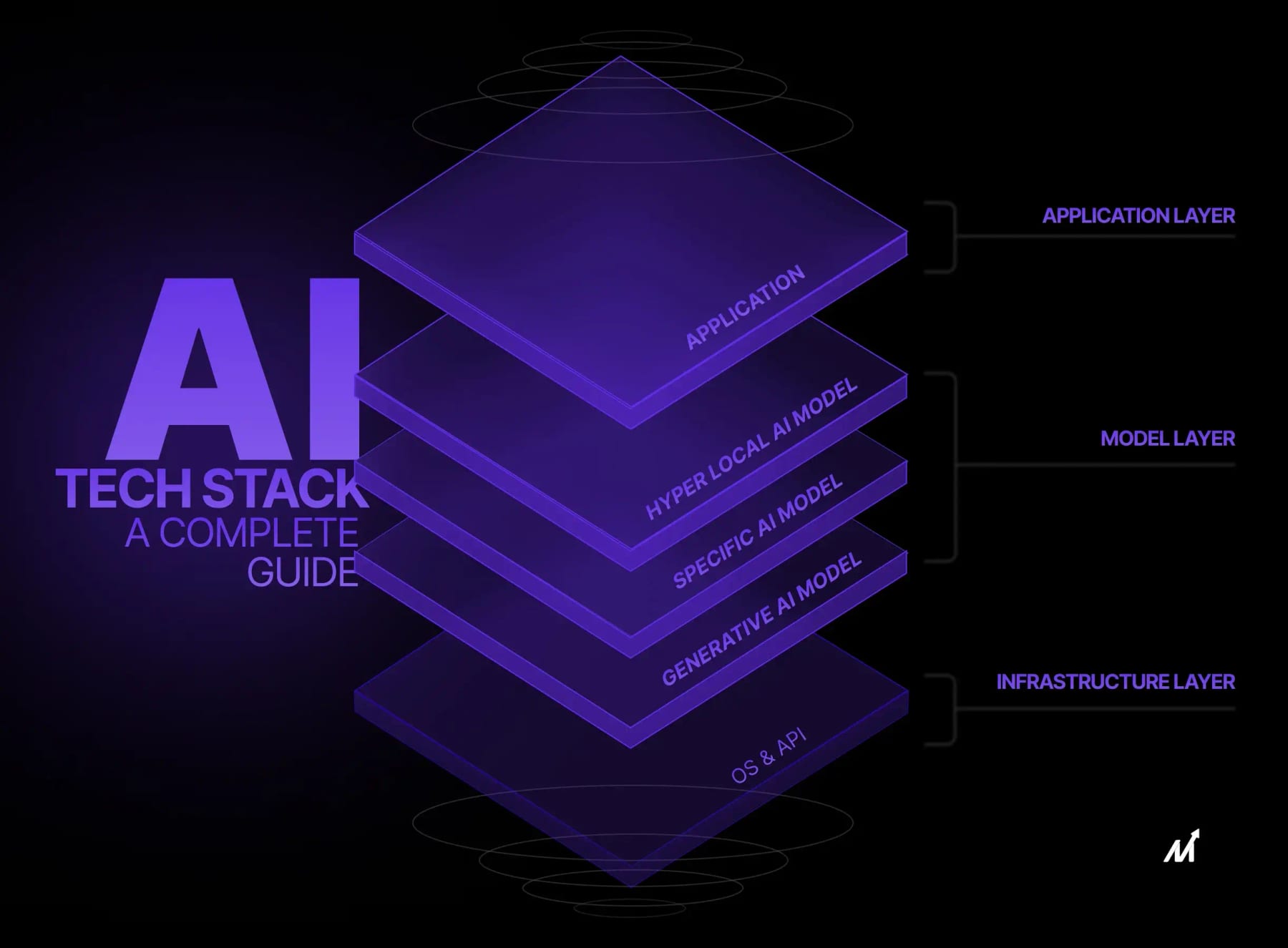 What is the best tech stack for a pet store or pet services business in 2027 — figure 8
