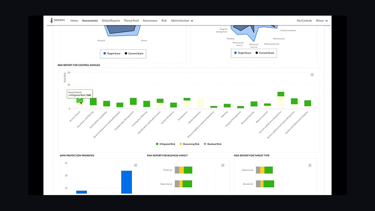 Top 10 Best Tech Stack Tools for Salons and Spas in 2027