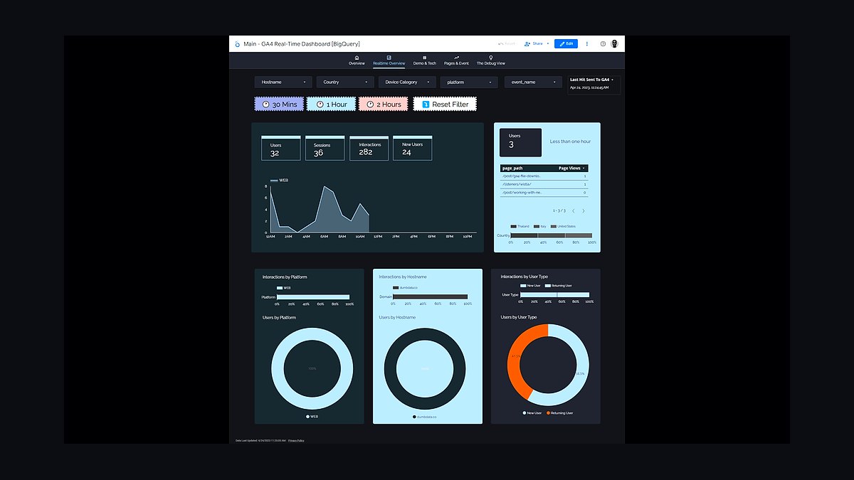 Top 10 Best Tech Stack Tools for Moving and Storage Companies in 2027 — figure 10