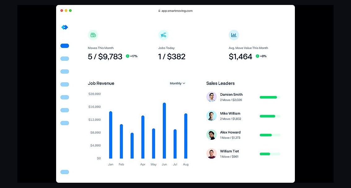 Top 10 Best Tech Stack Tools for Moving and Storage Companies in 2027