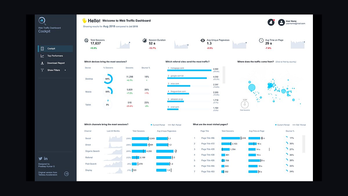 Top 10 Best Tech Stack Tools for Pest Control Companies in 2027 — figure 10