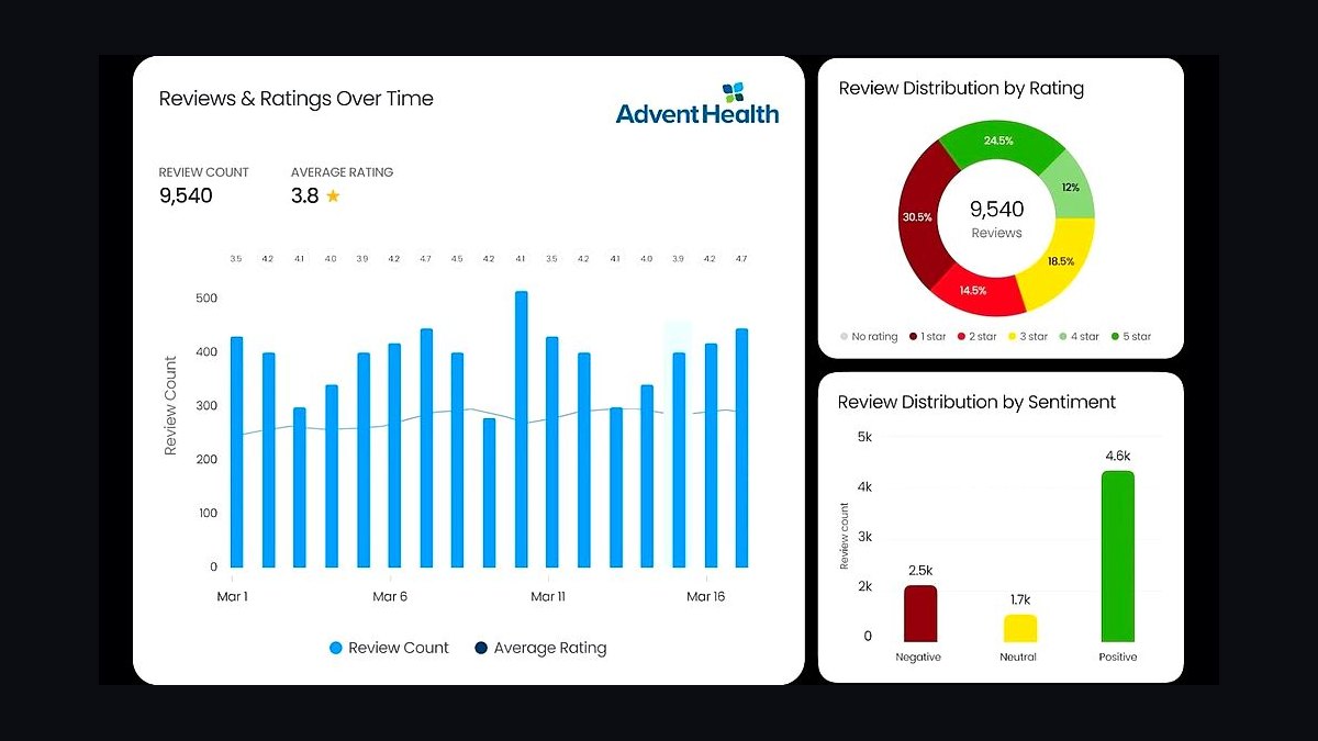 Top 10 Best Tech Stack Tools for Pest Control Companies in 2027 — figure 9