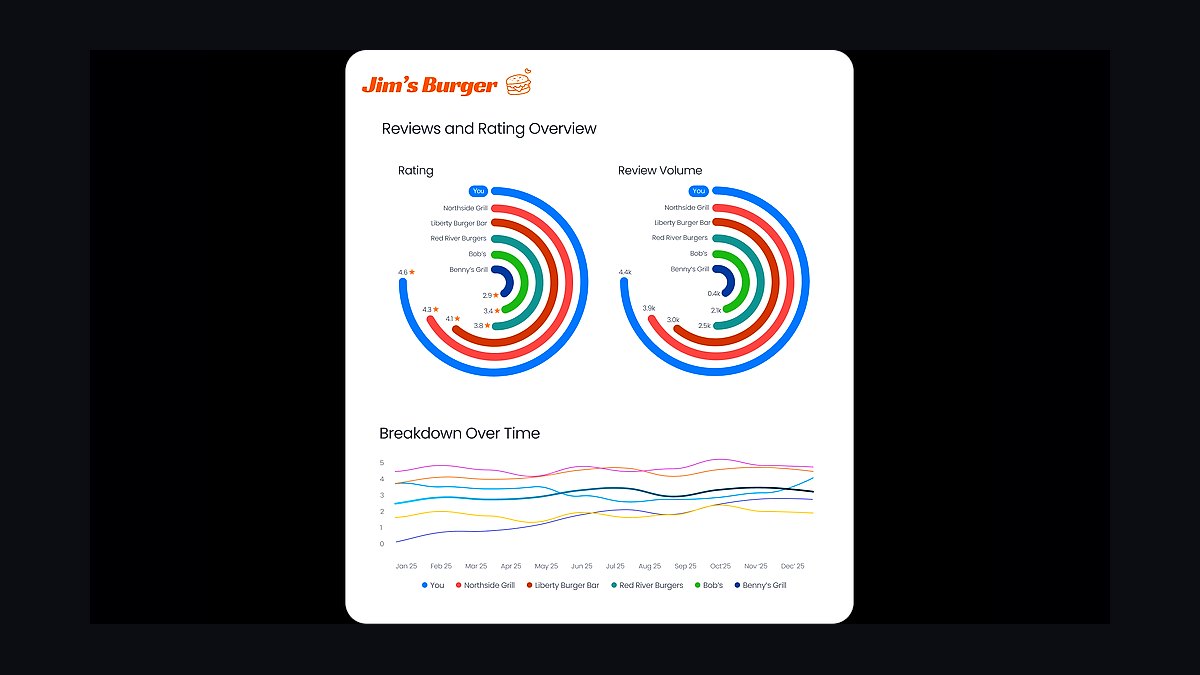 Top 10 Best Tech Stack Tools for Tree Service Companies in 2027 — figure 9