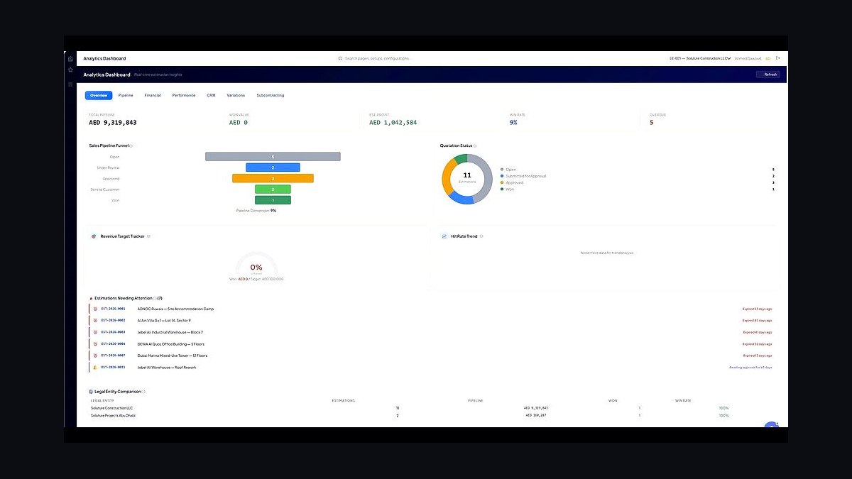 Top 10 Best Tech Stack Tools for Commercial HVAC Contractors in 2027 — figure 1