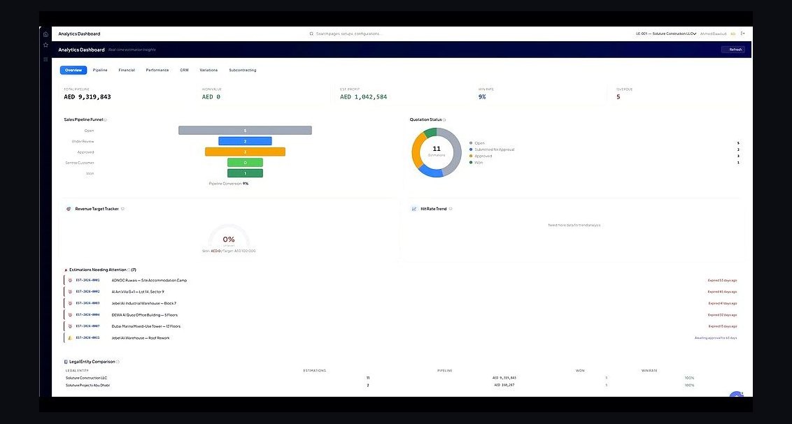 Top 10 Best Tech Stack Tools for Commercial HVAC Contractors in 2027
