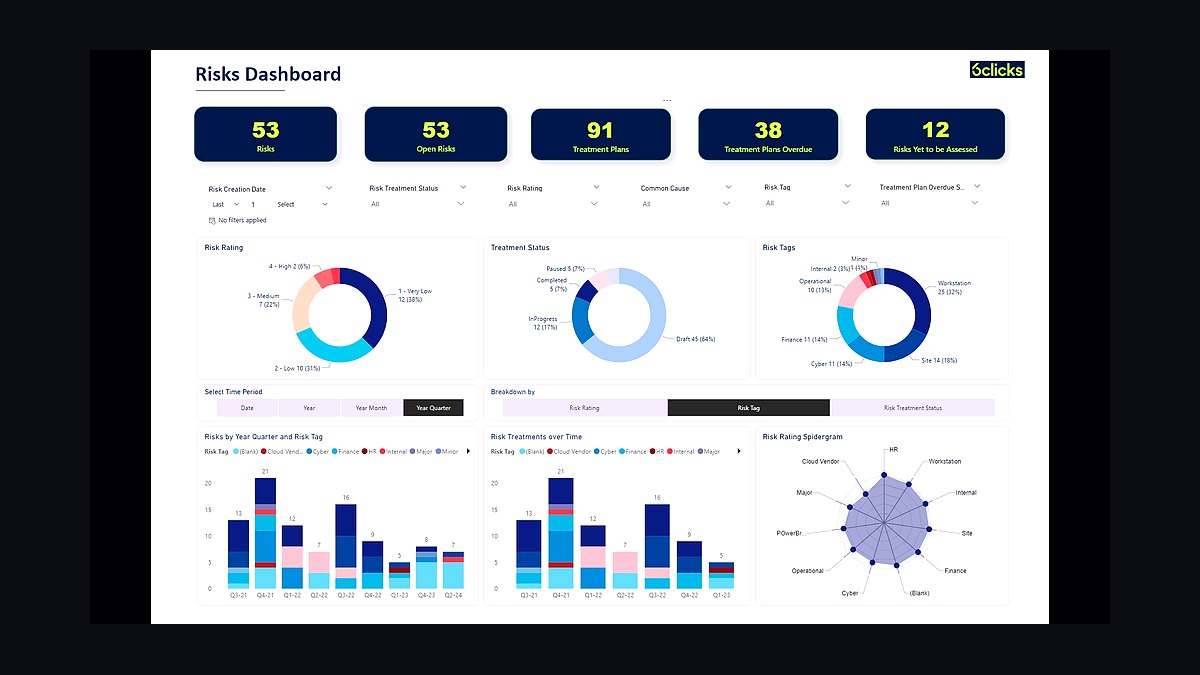 Top 10 Best Tech Stack Tools for Garage and Overhead Door Service Companies in 2027 — figure 10