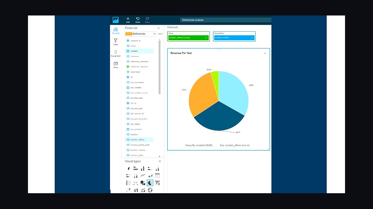 Top 10 Best Tech Stack Tools for Elevator Service and Modernization Companies in 2027