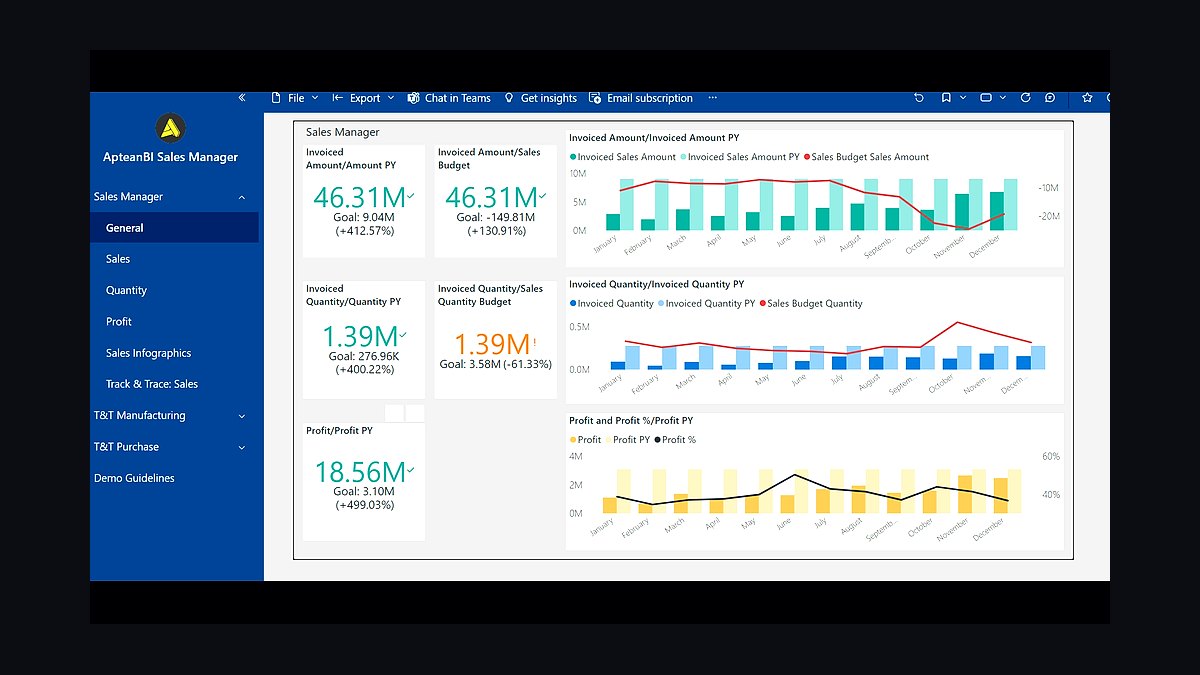 Top 10 Best Tech Stack Tools for Food and Beverage Manufacturers in 2027 — figure 1