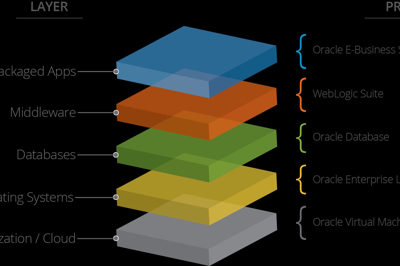 What is the best tech stack for a printing or sign company in 2027 — figure 1