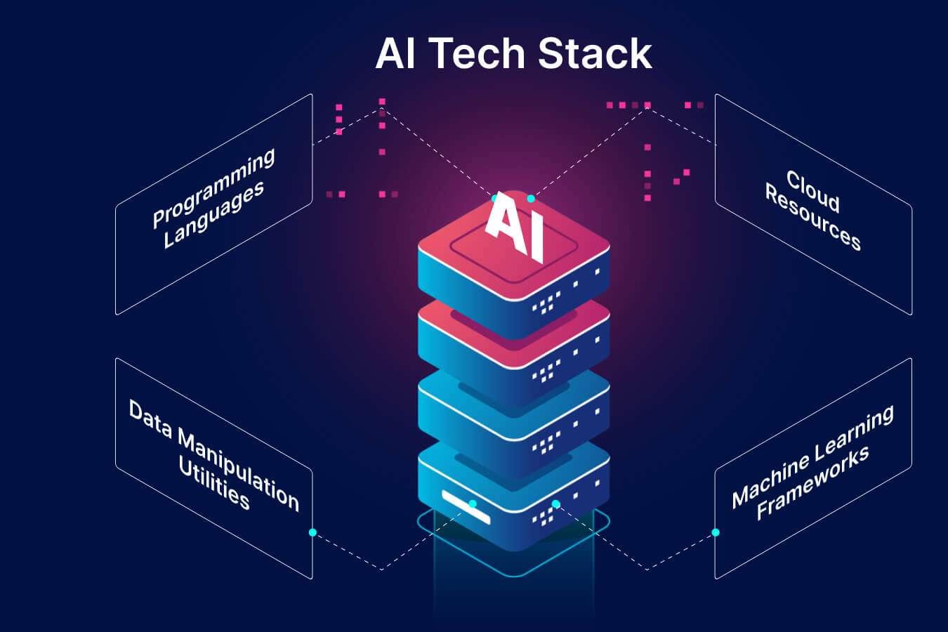 What is the best tech stack for a printing or sign company in 2027 — figure 10