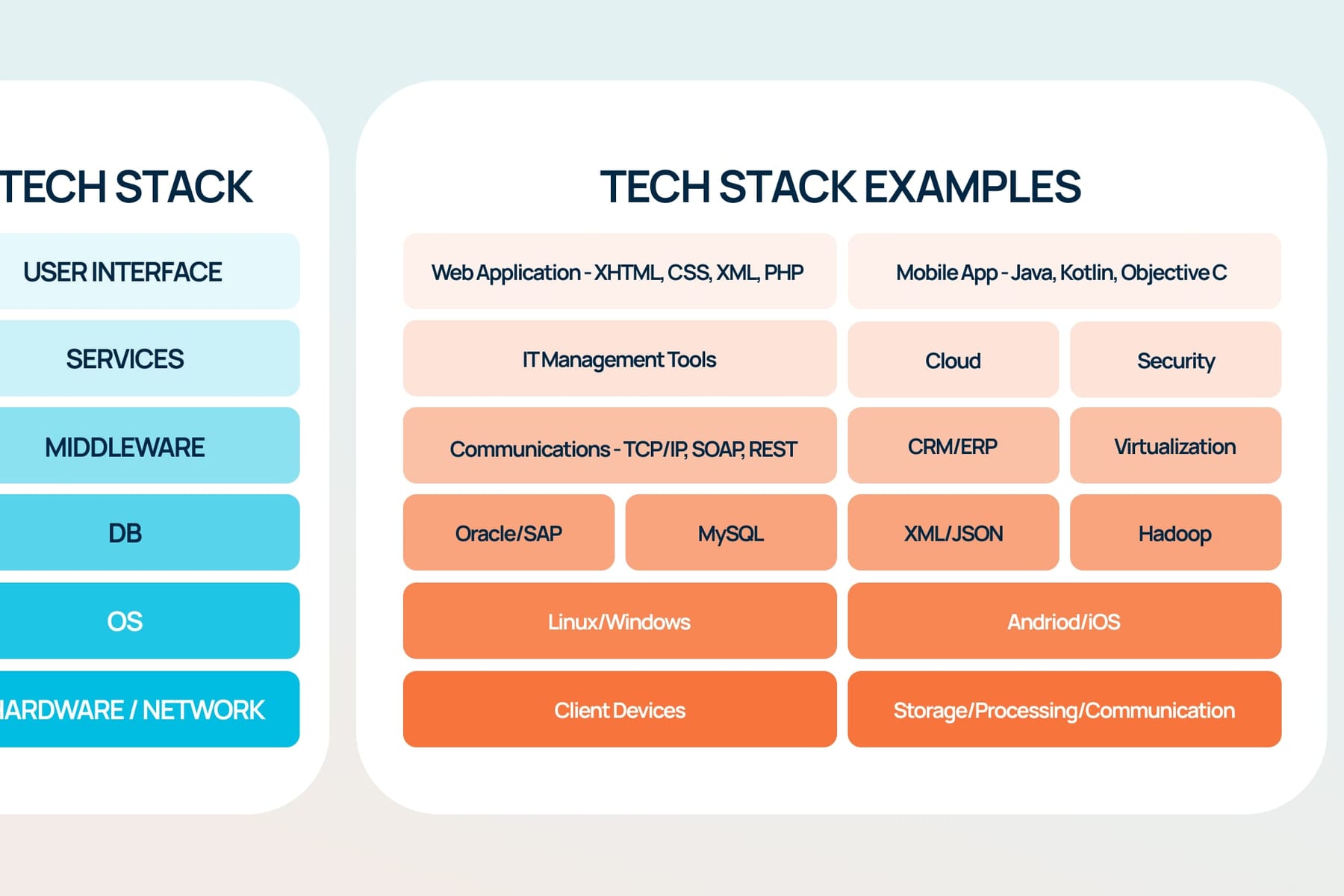 What is the best tech stack for a printing or sign company in 2027 — figure 4