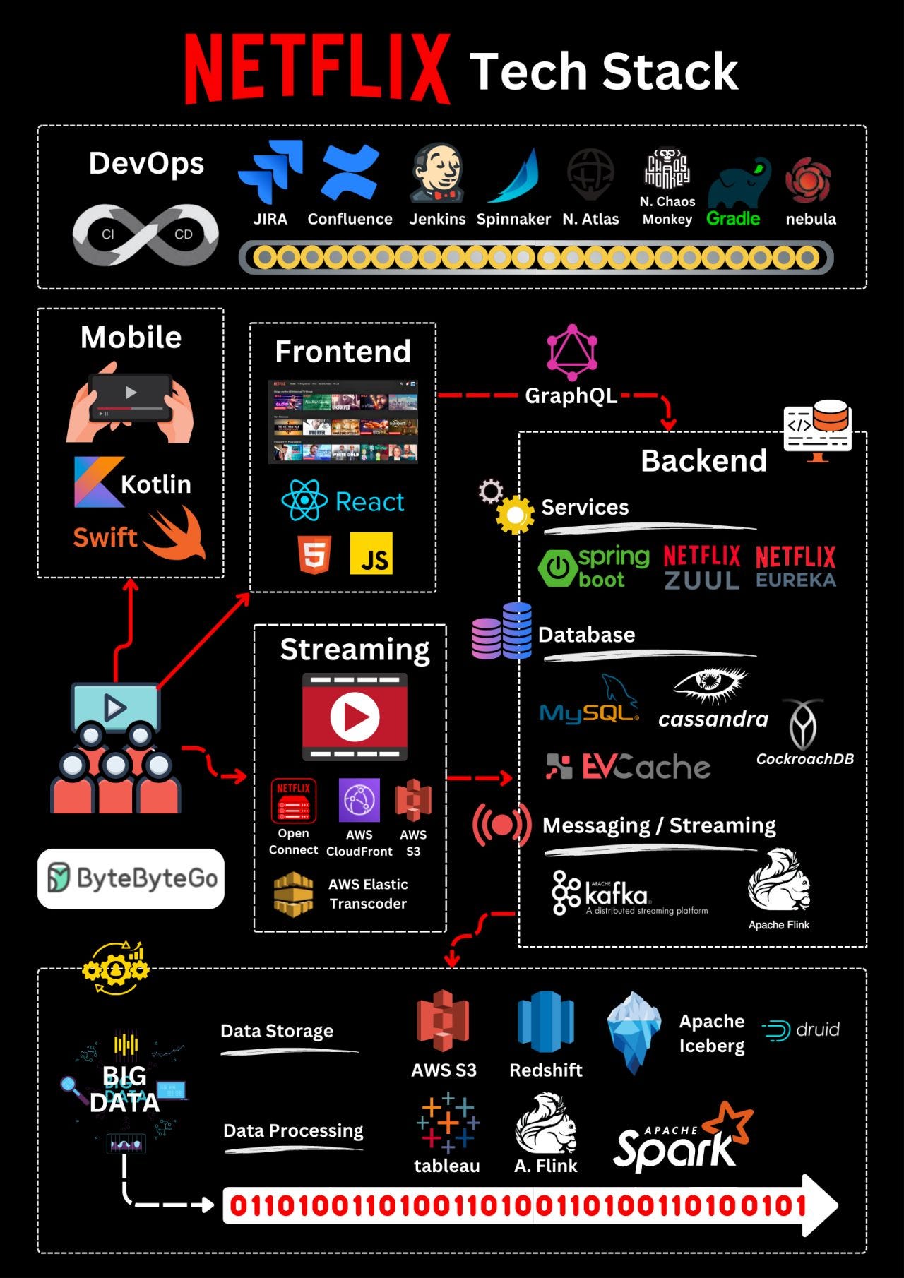 What is the best tech stack for a printing or sign company in 2027 — figure 5