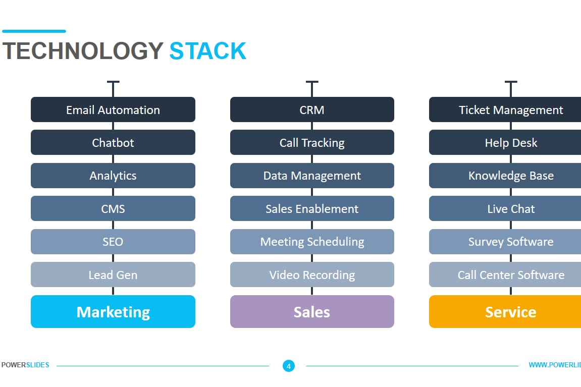 What is the best tech stack for a printing or sign company in 2027 — figure 6