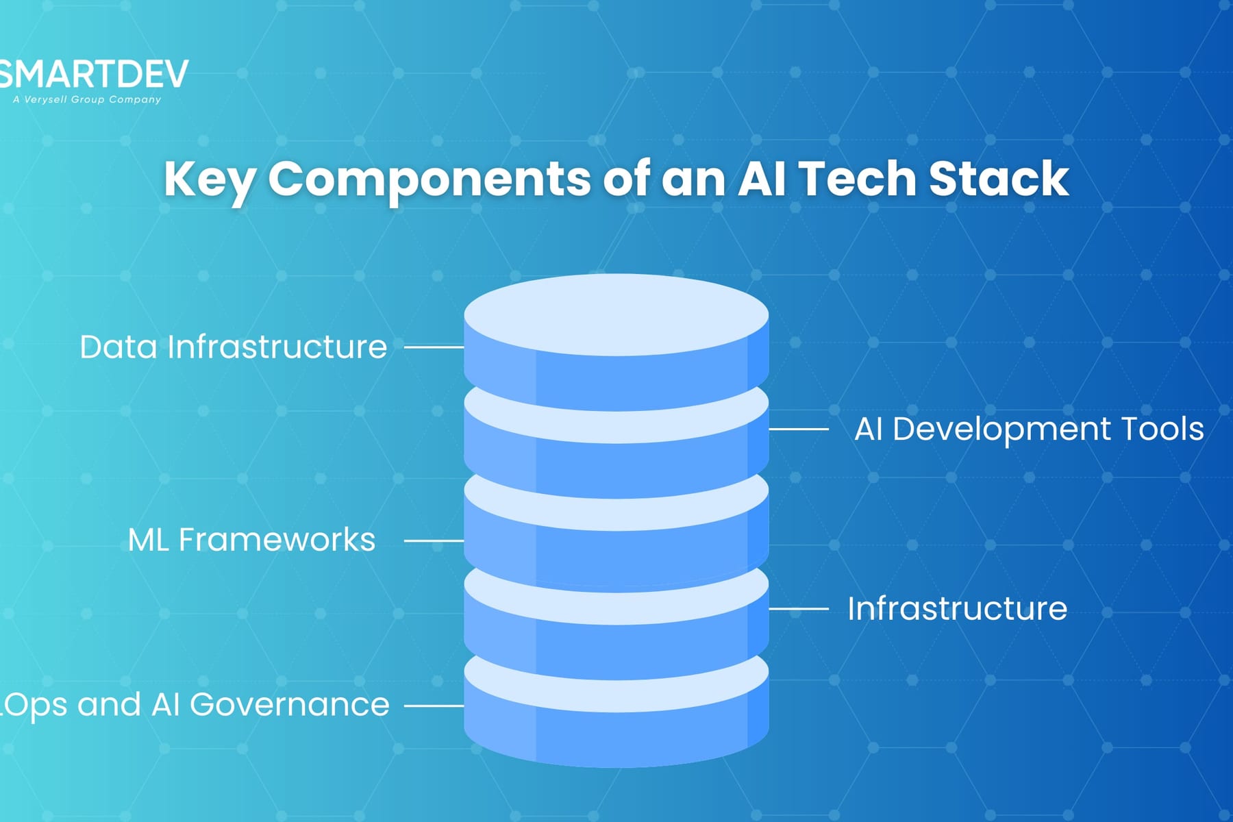 What is the best tech stack for a printing or sign company in 2027 — figure 9